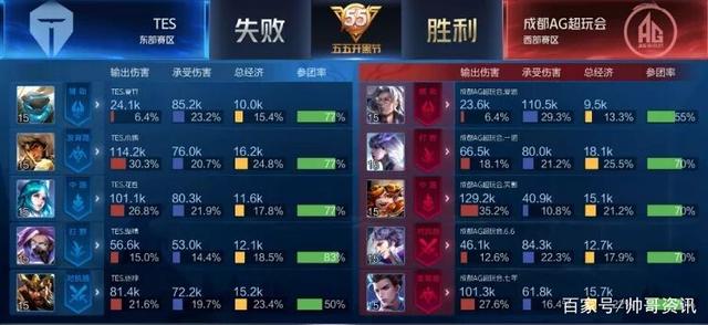 坑的两周 坑的两周